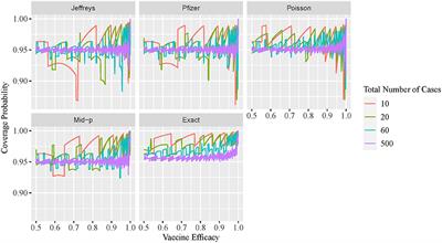 Confidence interval estimation for vaccine efficacy against COVID-19